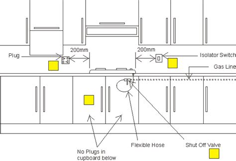 gas hob connection regulations uk pdf